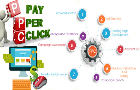 PPC Services Company in India